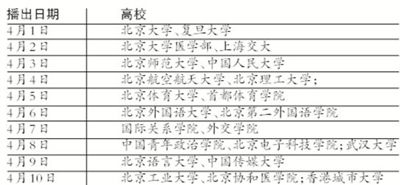 80所高校高招政策明起陆续发布