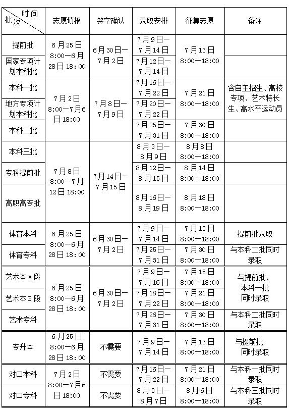 2016年河南高招《考生指南》发布 6月25日零时可查高考成绩