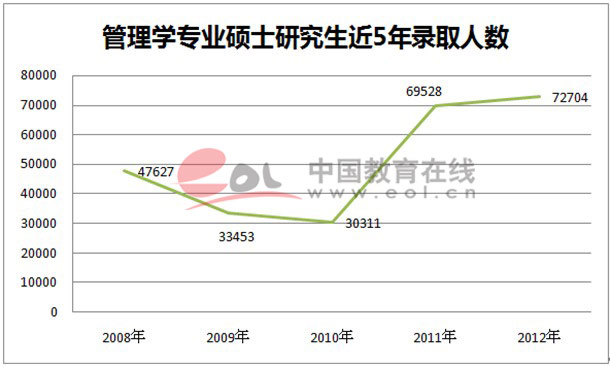 2014考研国家线