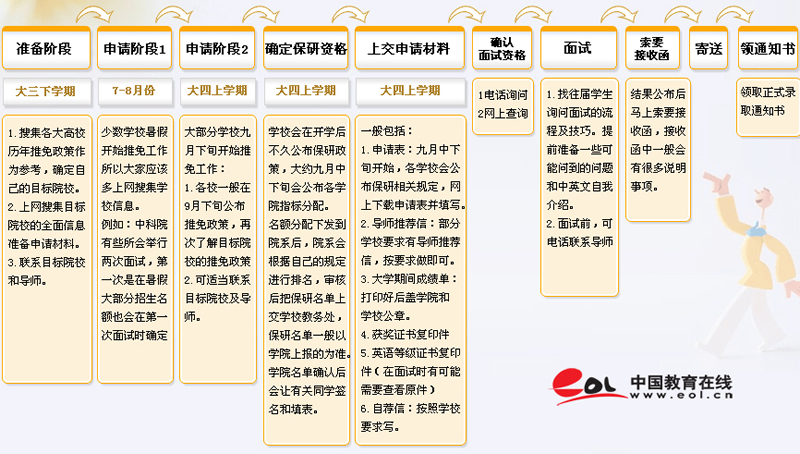 http://kaoyan.eol.cn/