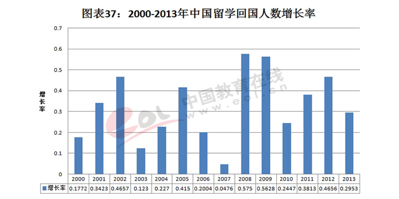 2014年出国留学趋势报告发布 中国迎来