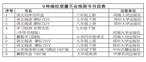 9种编校质量不合格图书书目表