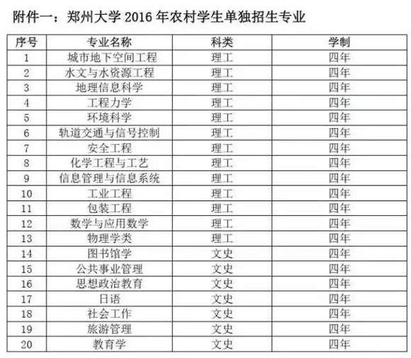 郑州大学2016年高校专项计划招生简章发布