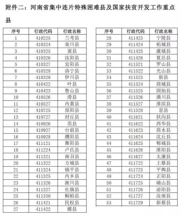 郑州大学2016年高校专项计划招生简章发布