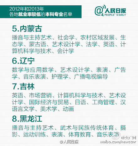 教育部公布就业率较低专业 这5类在河南最难就业