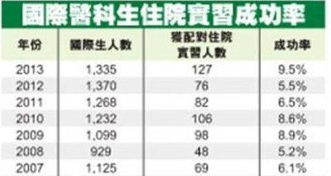 国际医科生获取加拿大医生执照的7大步骤
